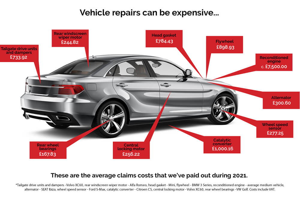 Daventry Used Car Centre